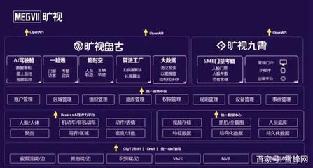 曠視發布“神行”系列人臉識別一體機，全新企業服務戰略藍圖正式發布